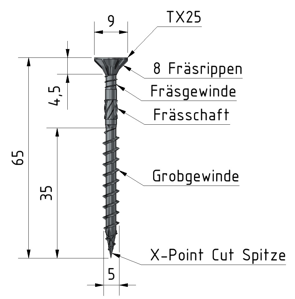 5,0x65 | Holzbauschraube | TX25 | ETA